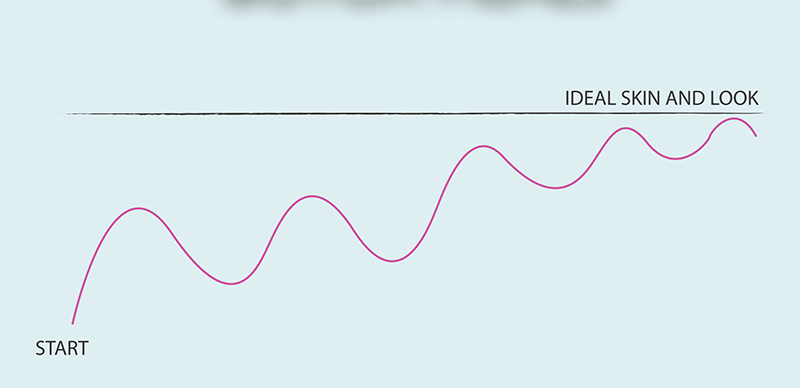 Botox Ideal Skin and Look Illustration