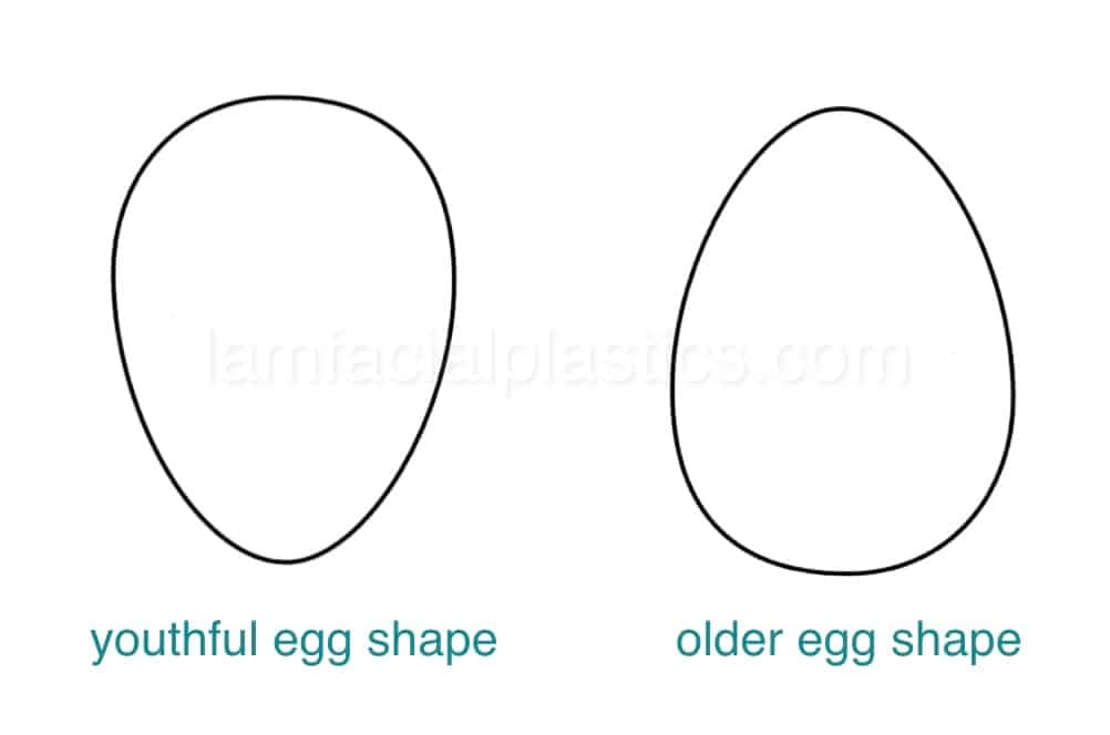 youthful face figure